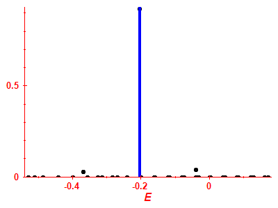 Strength function